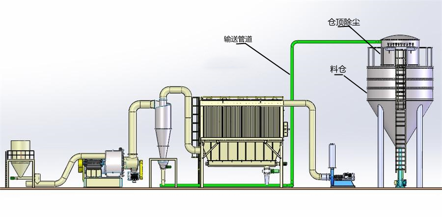 氣力輸送機